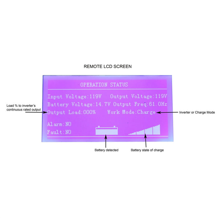 AIMS Power LCD Remote Panel